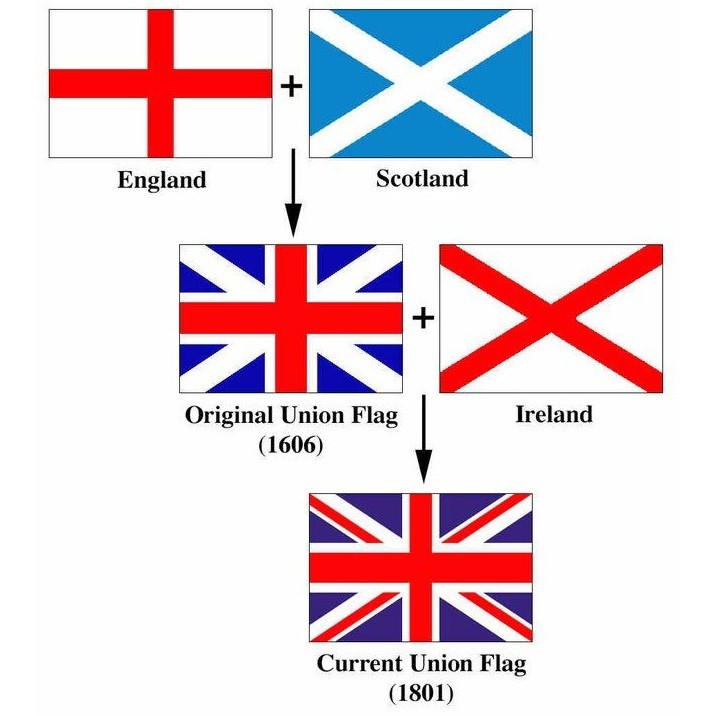 Сколько флагов путём наложения сформировали единый флаг Соединённого Королевства?