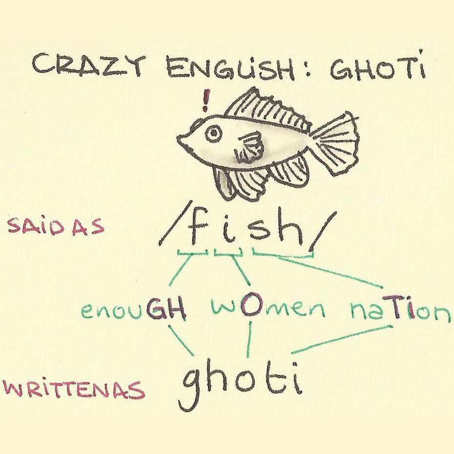 Какое известное английское слово можно записать, используя правила чтения других слов, как «ghoti»?