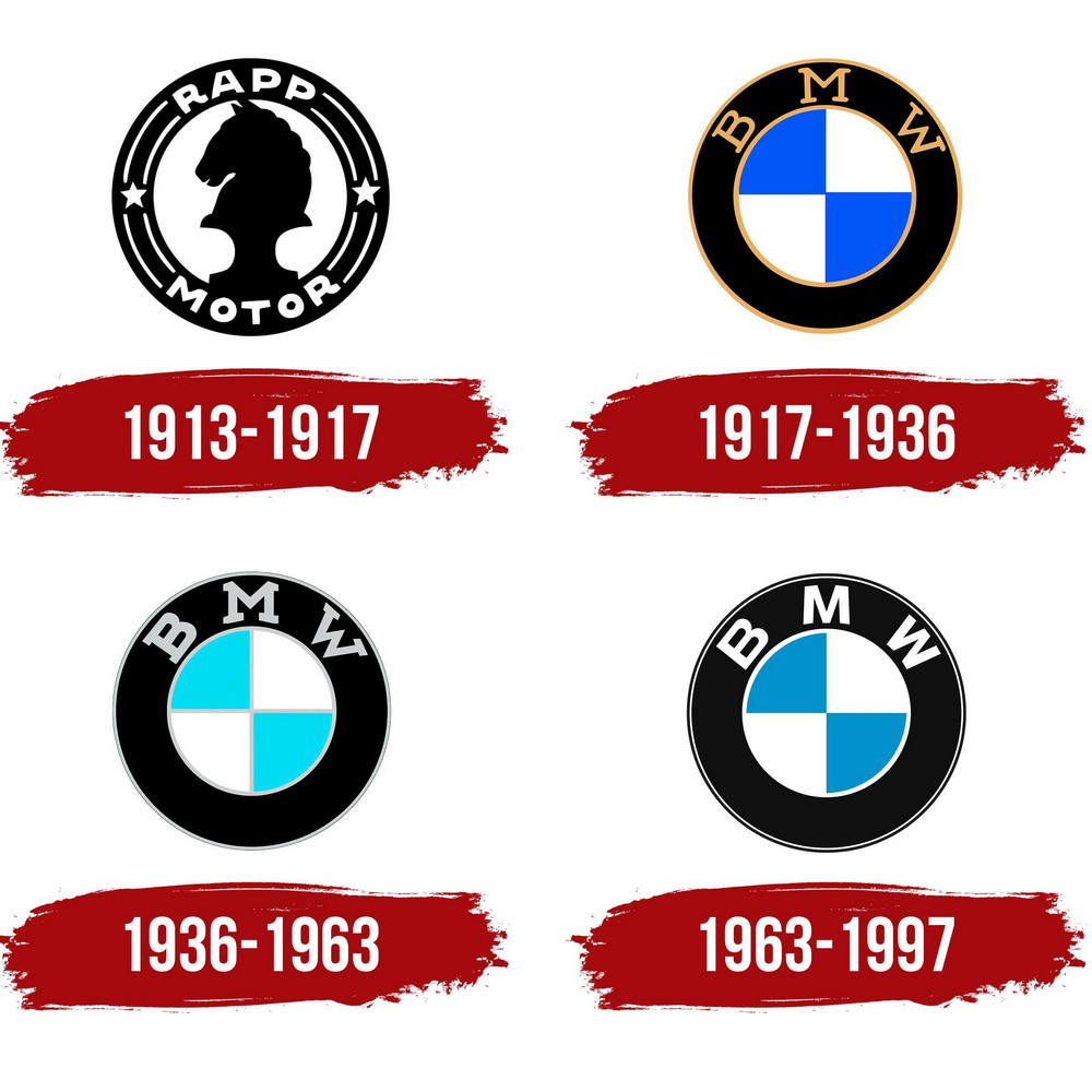 Почему на логотипе BMW изображён пропеллер самолёта?