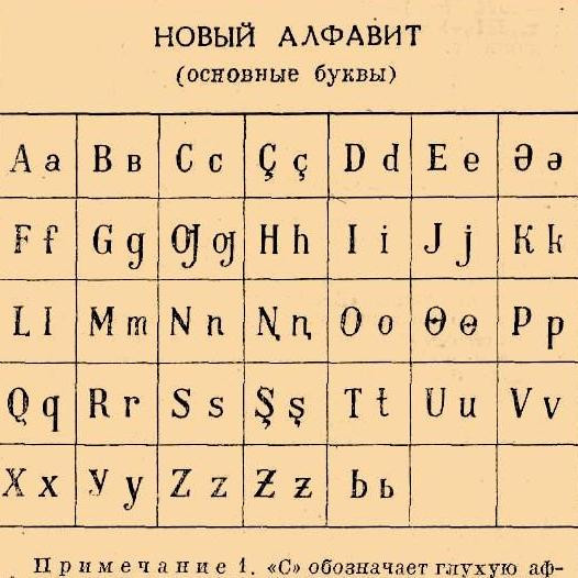 Когда осуществлялись попытки перевода русского языка на латиницу?