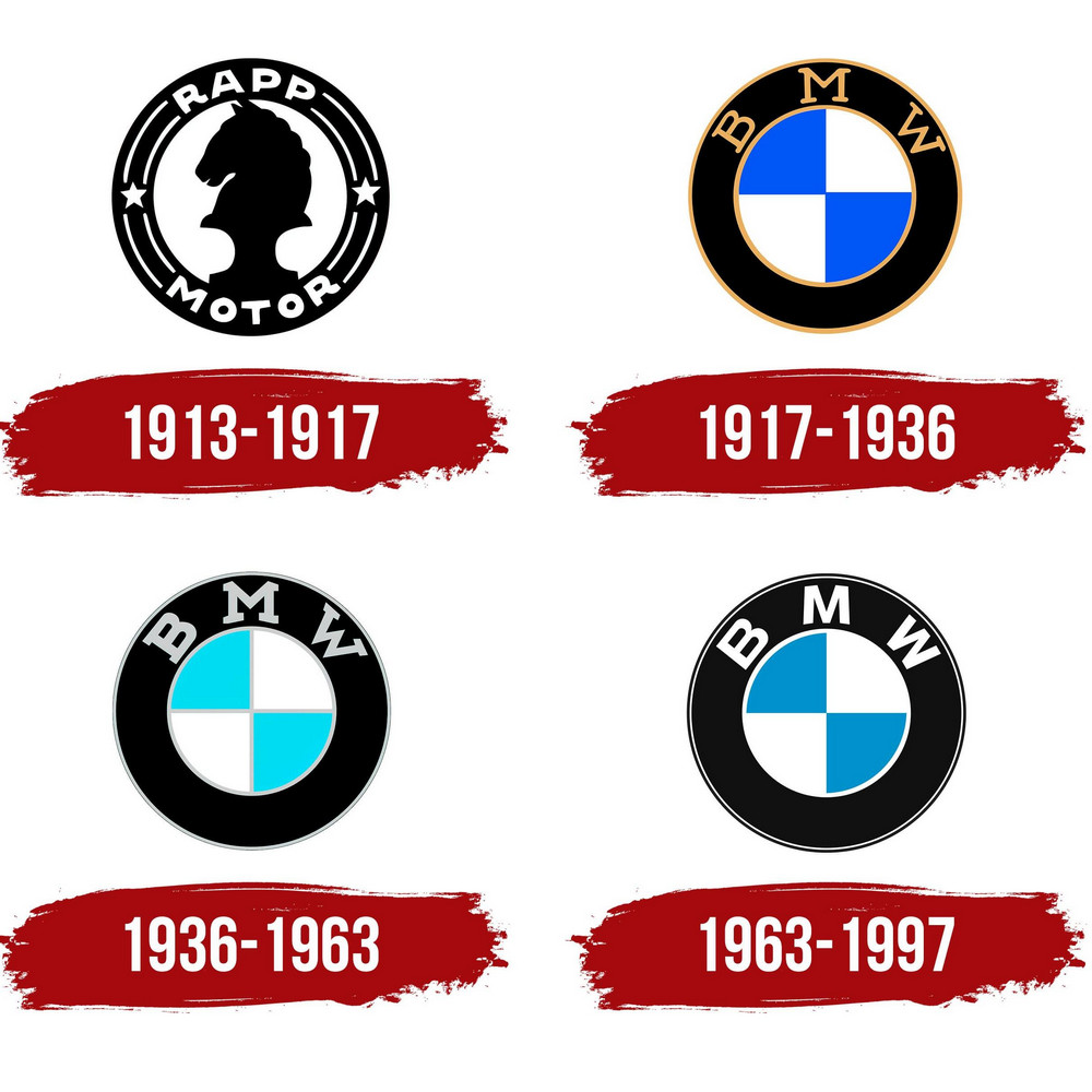 Изображён ли на логотипе BMW пропеллер самолёта?
